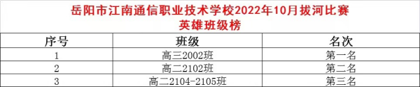 岳阳市江南通信职业技术学校,岳阳江南学校,岳阳江南通信学校,岳阳职业学校