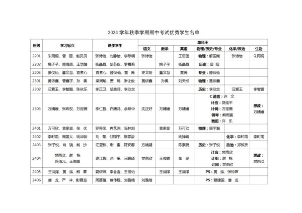 岳阳市江南通信职业技术学校有限公司,岳阳江南学校,岳阳江南通信学校,岳阳职业学校