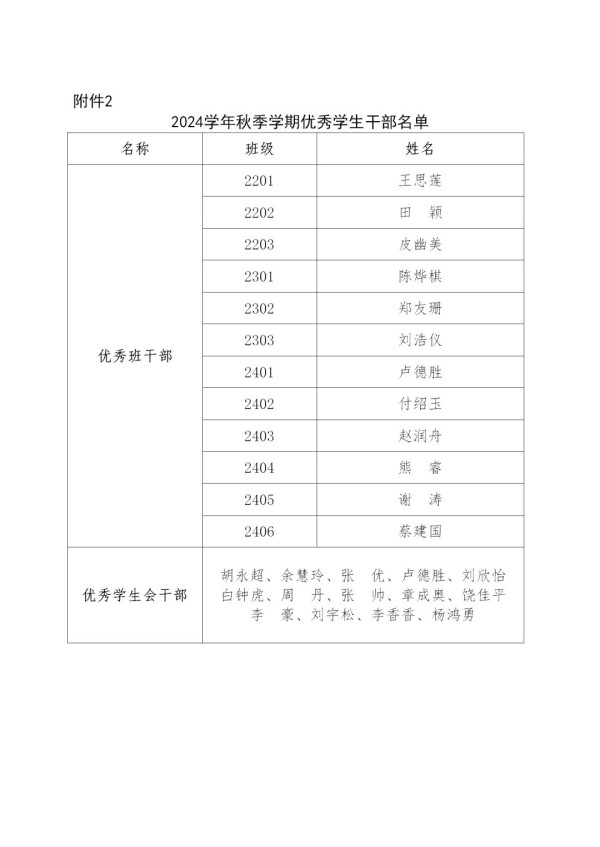岳阳市江南通信职业技术学校有限公司,岳阳江南学校,岳阳江南通信学校,岳阳职业学校