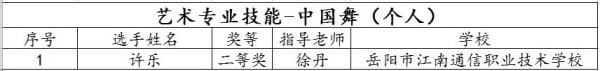 岳阳市江南通信职业技术学校有限公司,岳阳江南学校,岳阳江南通信学校,岳阳职业学校 岳阳市江南通信职业技术学校有限公司,岳阳江南学校,岳阳江南通信学校,岳阳职业学校