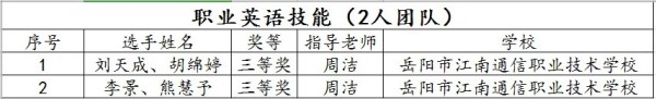 岳阳市江南通信职业技术学校有限公司,岳阳江南学校,岳阳江南通信学校,岳阳职业学校