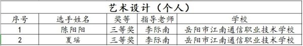 岳阳市江南通信职业技术学校有限公司,岳阳江南学校,岳阳江南通信学校,岳阳职业学校