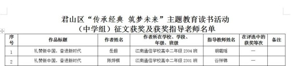岳阳市江南通信职业技术学校有限公司,岳阳江南学校,岳阳江南通信学校,岳阳职业学校 岳阳市江南通信职业技术学校有限公司,岳阳江南学校,岳阳江南通信学校,岳阳职业学校