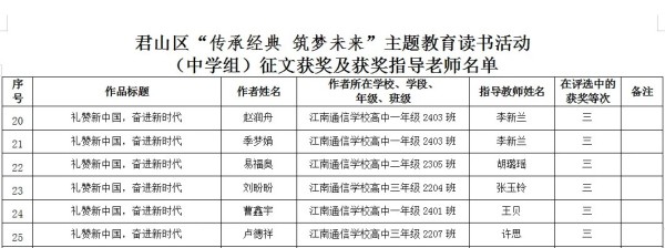 岳阳市江南通信职业技术学校有限公司,岳阳江南学校,岳阳江南通信学校,岳阳职业学校