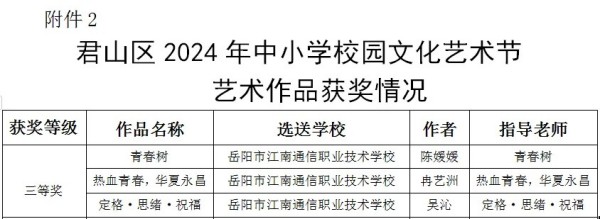 岳阳市江南通信职业技术学校有限公司,岳阳江南学校,岳阳江南通信学校,岳阳职业学校