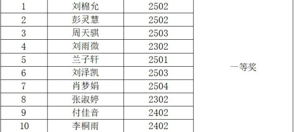 岳阳市江南通信职业技术学校有限公司,岳阳江南学校,岳阳江南通信学校,岳阳职业学校