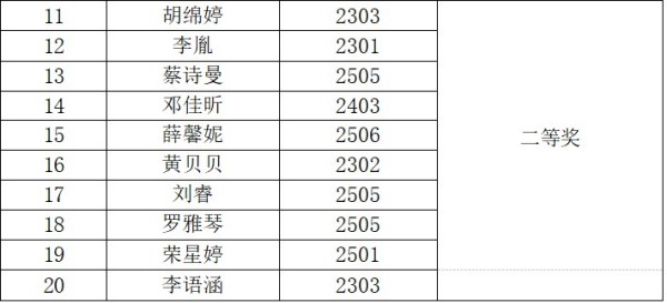 岳阳市江南通信职业技术学校有限公司,岳阳江南学校,岳阳江南通信学校,岳阳职业学校