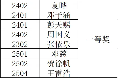 岳阳市江南通信职业技术学校有限公司,岳阳江南学校,岳阳江南通信学校,岳阳职业学校