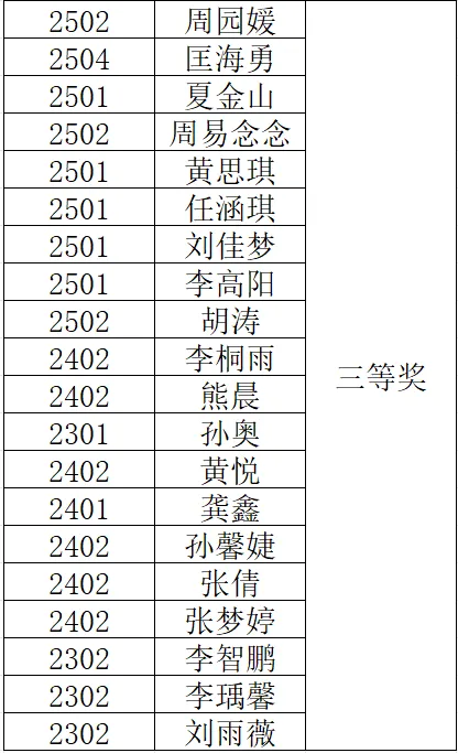 岳阳市江南通信职业技术学校有限公司,岳阳江南学校,岳阳江南通信学校,岳阳职业学校