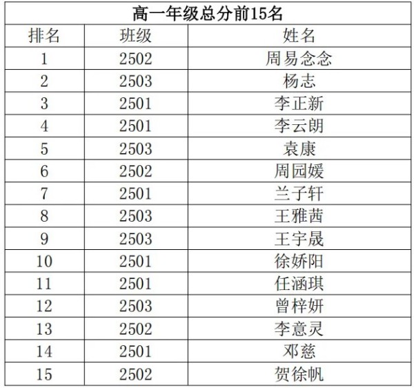 岳阳市江南通信职业技术学校有限公司,岳阳江南学校,岳阳江南通信学校,岳阳职业学校