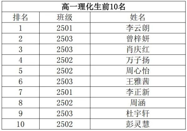 岳阳市江南通信职业技术学校有限公司,岳阳江南学校,岳阳江南通信学校,岳阳职业学校