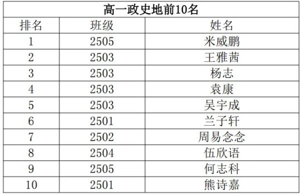 岳阳市江南通信职业技术学校有限公司,岳阳江南学校,岳阳江南通信学校,岳阳职业学校
