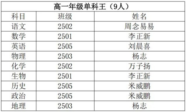 岳阳市江南通信职业技术学校有限公司,岳阳江南学校,岳阳江南通信学校,岳阳职业学校