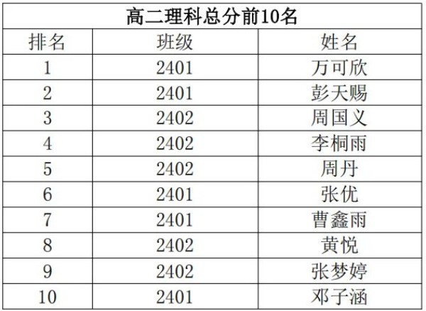 岳阳市江南通信职业技术学校有限公司,岳阳江南学校,岳阳江南通信学校,岳阳职业学校