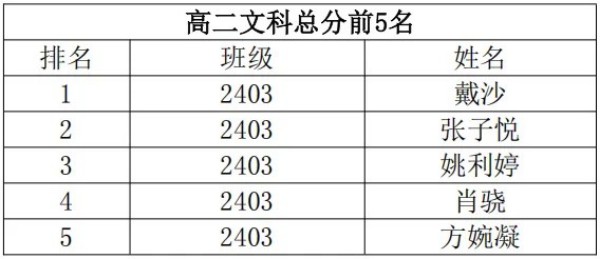 岳阳市江南通信职业技术学校有限公司,岳阳江南学校,岳阳江南通信学校,岳阳职业学校