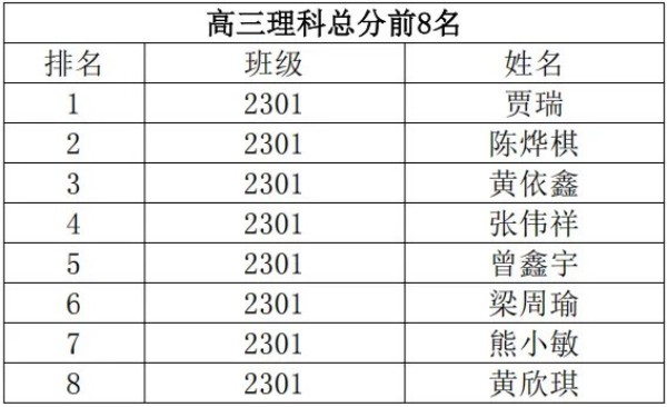 岳阳市江南通信职业技术学校有限公司,岳阳江南学校,岳阳江南通信学校,岳阳职业学校
