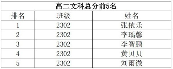 岳阳市江南通信职业技术学校有限公司,岳阳江南学校,岳阳江南通信学校,岳阳职业学校