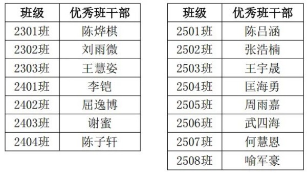 岳阳市江南通信职业技术学校有限公司,岳阳江南学校,岳阳江南通信学校,岳阳职业学校