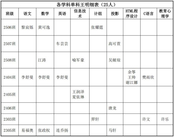 岳阳市江南通信职业技术学校有限公司,岳阳江南学校,岳阳江南通信学校,岳阳职业学校