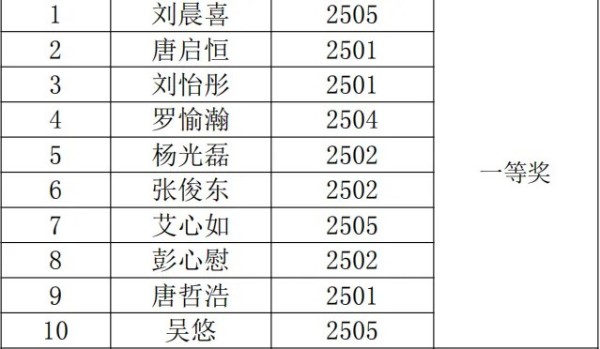 岳阳市江南通信职业技术学校有限公司,岳阳江南学校,岳阳江南通信学校,岳阳职业学校