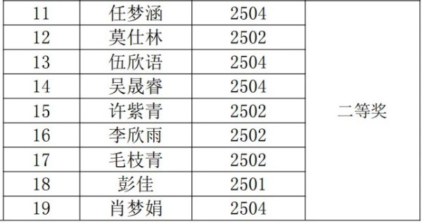 岳阳市江南通信职业技术学校有限公司,岳阳江南学校,岳阳江南通信学校,岳阳职业学校