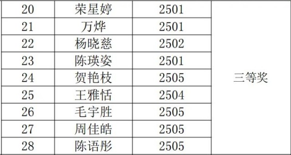 岳阳市江南通信职业技术学校有限公司,岳阳江南学校,岳阳江南通信学校,岳阳职业学校