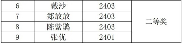 岳阳市江南通信职业技术学校有限公司,岳阳江南学校,岳阳江南通信学校,岳阳职业学校