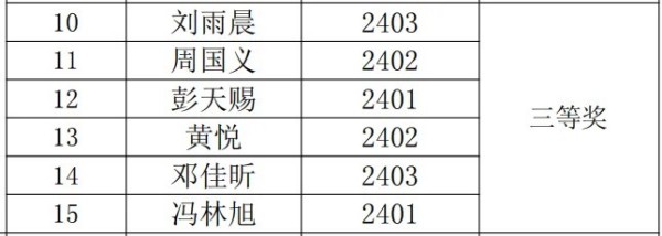 岳阳市江南通信职业技术学校有限公司,岳阳江南学校,岳阳江南通信学校,岳阳职业学校