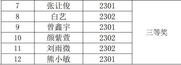 岳阳市江南通信职业技术学校有限公司,岳阳江南学校,岳阳江南通信学校,岳阳职业学校