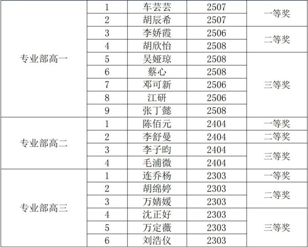 岳阳市江南通信职业技术学校有限公司,岳阳江南学校,岳阳江南通信学校,岳阳职业学校