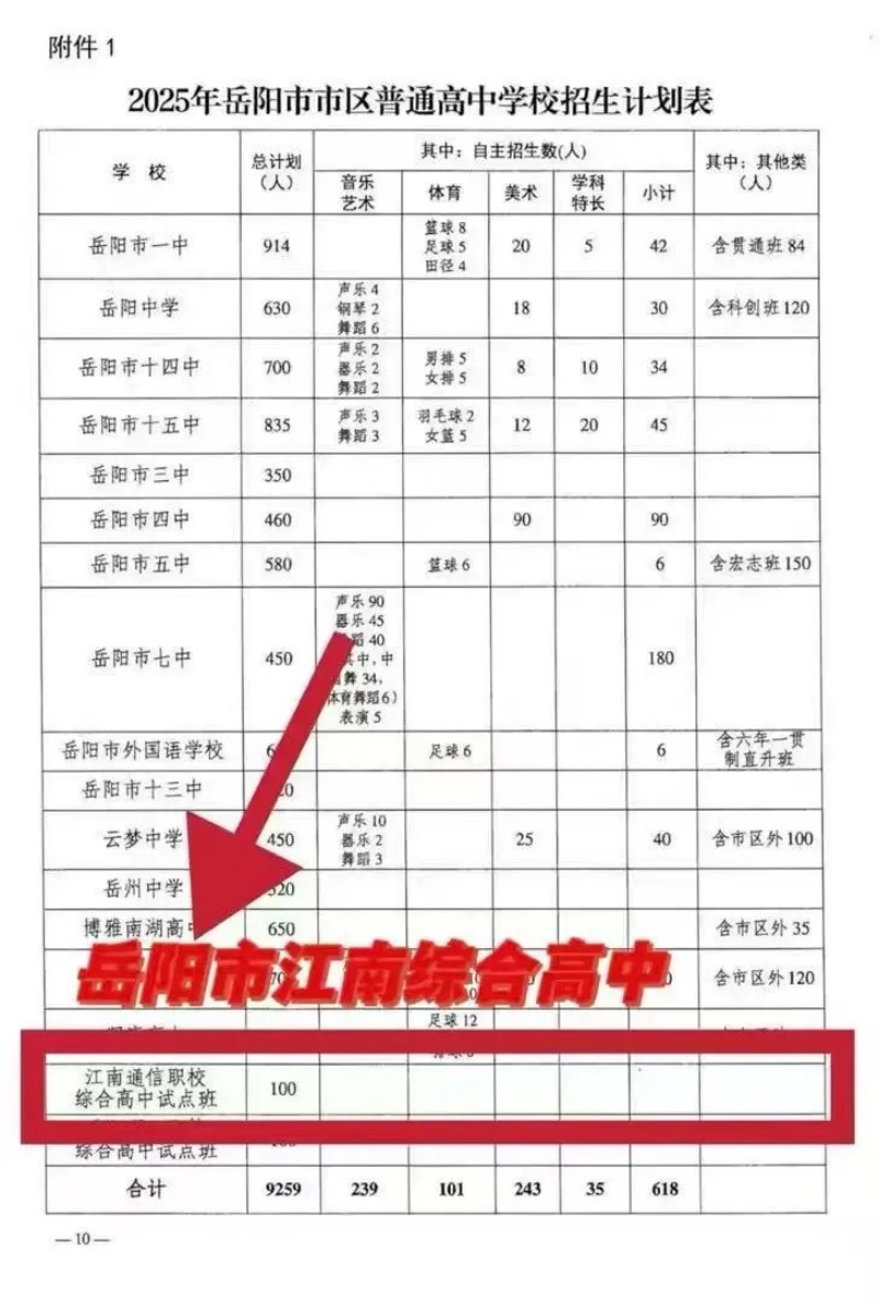 岳阳市江南通信职业技术学校有限公司,岳阳江南学校,岳阳江南通信学校,岳阳职业学校