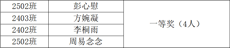 岳阳市江南通信职业技术学校有限公司,岳阳江南学校,岳阳江南通信学校,岳阳职业学校 岳阳市江南通信职业技术学校有限公司,岳阳江南学校,岳阳江南通信学校,岳阳职业学校