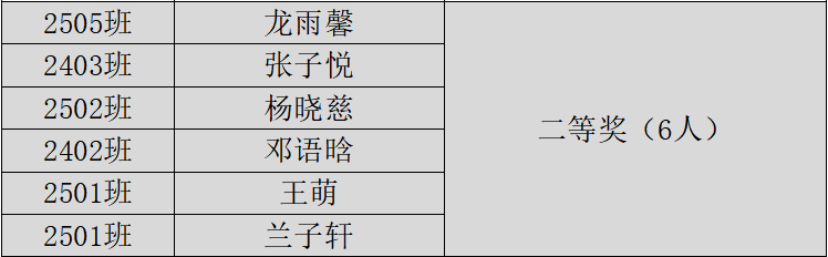 岳阳市江南通信职业技术学校有限公司,岳阳江南学校,岳阳江南通信学校,岳阳职业学校 岳阳市江南通信职业技术学校有限公司,岳阳江南学校,岳阳江南通信学校,岳阳职业学校