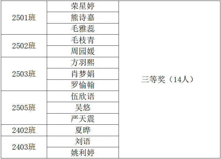 岳阳市江南通信职业技术学校有限公司,岳阳江南学校,岳阳江南通信学校,岳阳职业学校