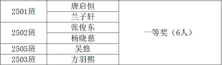 岳阳市江南通信职业技术学校有限公司,岳阳江南学校,岳阳江南通信学校,岳阳职业学校 岳阳市江南通信职业技术学校有限公司,岳阳江南学校,岳阳江南通信学校,岳阳职业学校