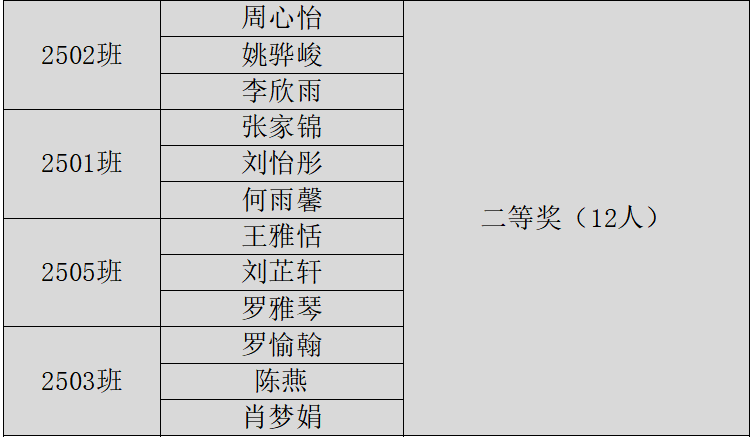 岳阳市江南通信职业技术学校有限公司,岳阳江南学校,岳阳江南通信学校,岳阳职业学校 岳阳市江南通信职业技术学校有限公司,岳阳江南学校,岳阳江南通信学校,岳阳职业学校