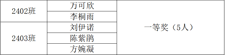 岳阳市江南通信职业技术学校有限公司,岳阳江南学校,岳阳江南通信学校,岳阳职业学校 岳阳市江南通信职业技术学校有限公司,岳阳江南学校,岳阳江南通信学校,岳阳职业学校