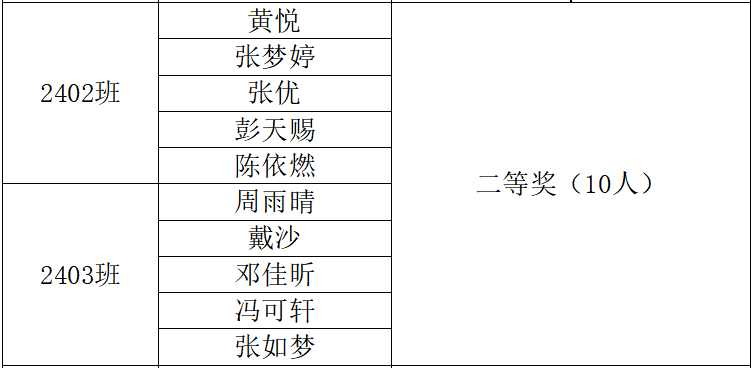 岳阳市江南通信职业技术学校有限公司,岳阳江南学校,岳阳江南通信学校,岳阳职业学校 岳阳市江南通信职业技术学校有限公司,岳阳江南学校,岳阳江南通信学校,岳阳职业学校