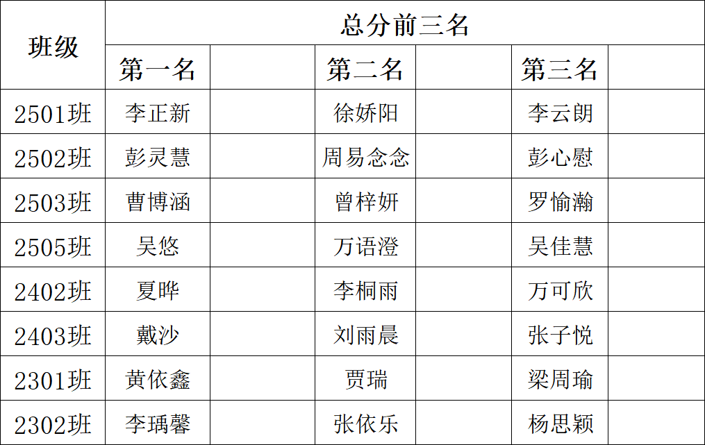 岳阳市江南通信职业技术学校有限公司,岳阳江南学校,岳阳江南通信学校,岳阳职业学校