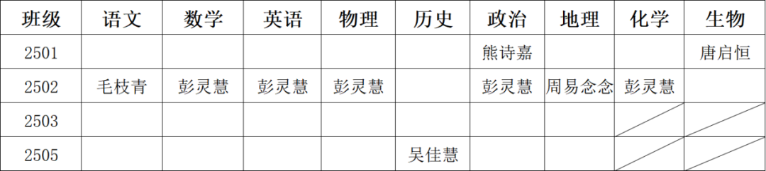 岳阳市江南通信职业技术学校有限公司,岳阳江南学校,岳阳江南通信学校,岳阳职业学校