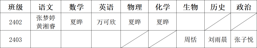岳阳市江南通信职业技术学校有限公司,岳阳江南学校,岳阳江南通信学校,岳阳职业学校