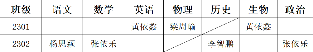 岳阳市江南通信职业技术学校有限公司,岳阳江南学校,岳阳江南通信学校,岳阳职业学校
