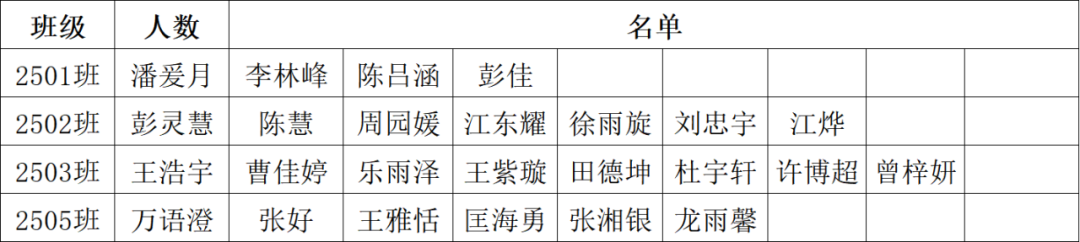 岳阳市江南通信职业技术学校有限公司,岳阳江南学校,岳阳江南通信学校,岳阳职业学校