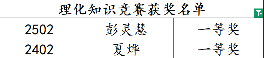 岳阳市江南通信职业技术学校有限公司,岳阳江南学校,岳阳江南通信学校,岳阳职业学校