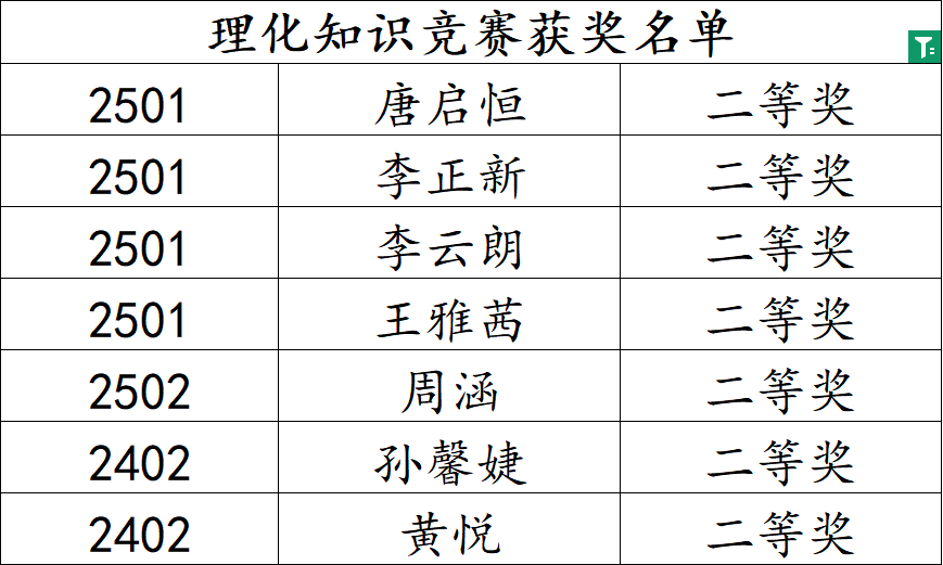 岳阳市江南通信职业技术学校有限公司,岳阳江南学校,岳阳江南通信学校,岳阳职业学校