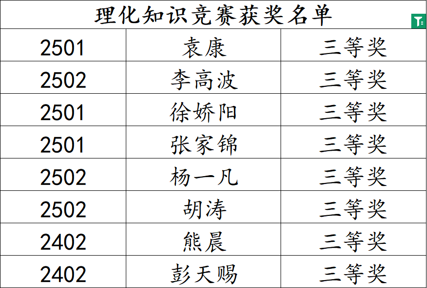 岳阳市江南通信职业技术学校有限公司,岳阳江南学校,岳阳江南通信学校,岳阳职业学校