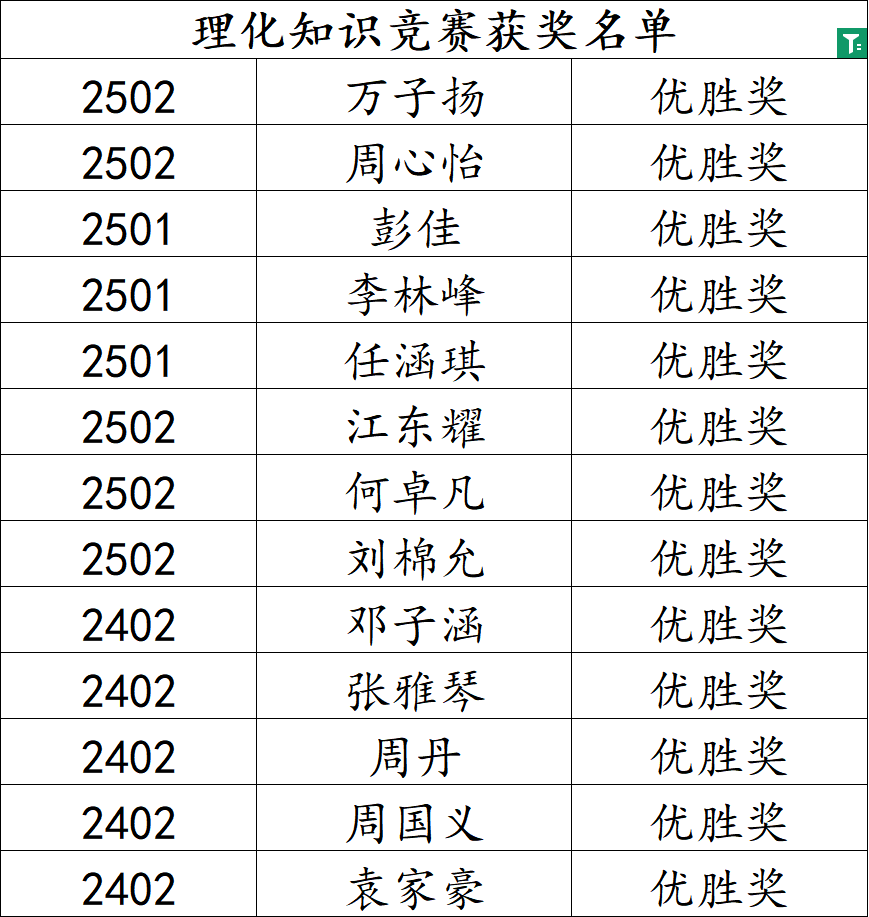 岳阳市江南通信职业技术学校有限公司,岳阳江南学校,岳阳江南通信学校,岳阳职业学校